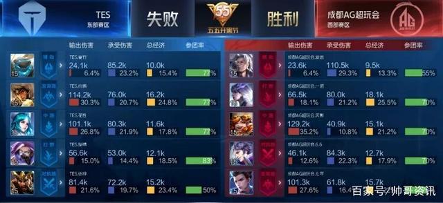 自己的球风 自己的球风