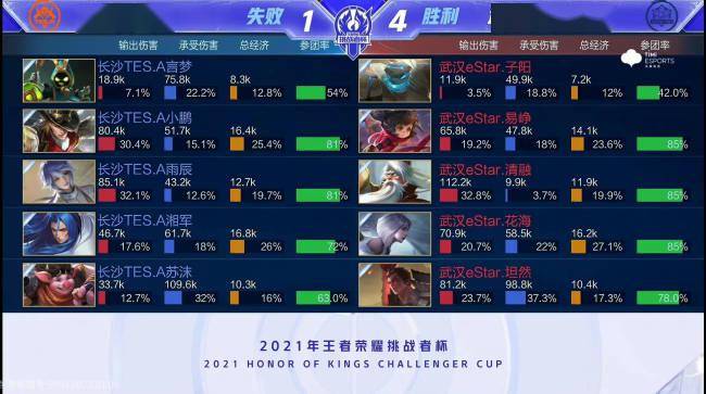 短挡拆 短挡拆